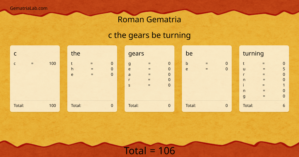 c the gears be turning in roman Gematria